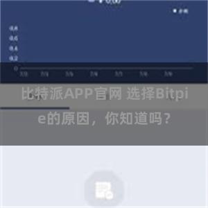 比特派APP官网 选择Bitpie的原因，你知道吗？