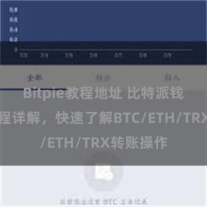 Bitpie教程地址 比特派钱包转账教程详解，快速了解BTC/ETH/TRX转账操作