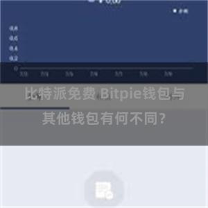 比特派免费 Bitpie钱包与其他钱包有何不同？