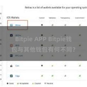 Bitpie APP Bitpie钱包与其他钱包有何不同？