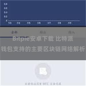 Bitpie安卓下载 比特派钱包支持的主要区块链网络解析