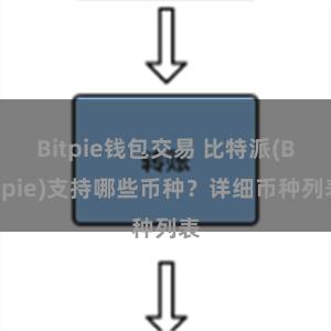 Bitpie钱包交易 比特派(Bitpie)支持哪些币种？详细币种列表